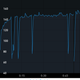 The valleys are where the heart rate-tracking dropped out.